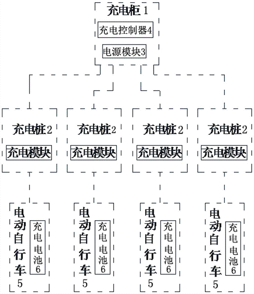 Intelligent charging system at electric bicycle leasing point