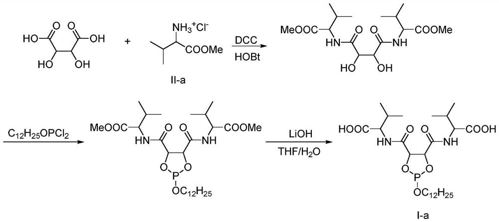 Lubricating oil biodegradation accelerant and preparation method thereof