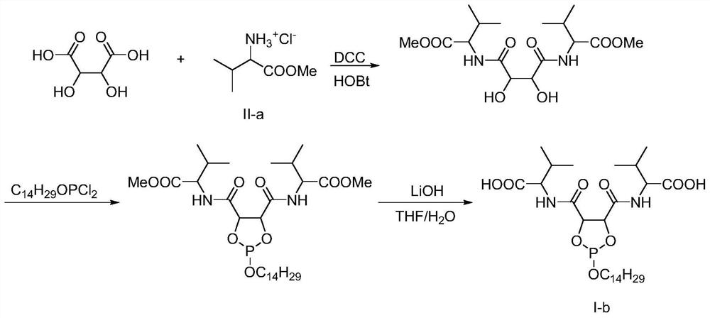 Lubricating oil biodegradation accelerant and preparation method thereof