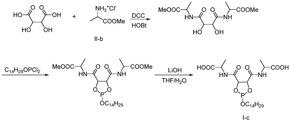 Lubricating oil biodegradation accelerant and preparation method thereof