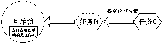 Task dispatching method and device based on DSP (digital signal processing)