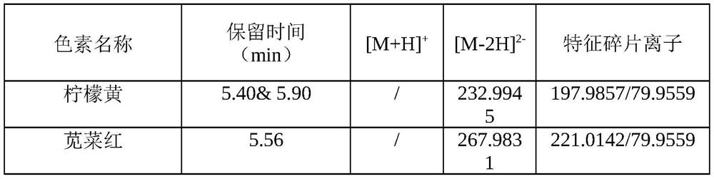 A detection method for 11 pigments in reconstituted tobacco leaves