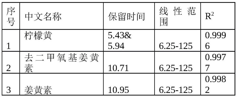 A detection method for 11 pigments in reconstituted tobacco leaves