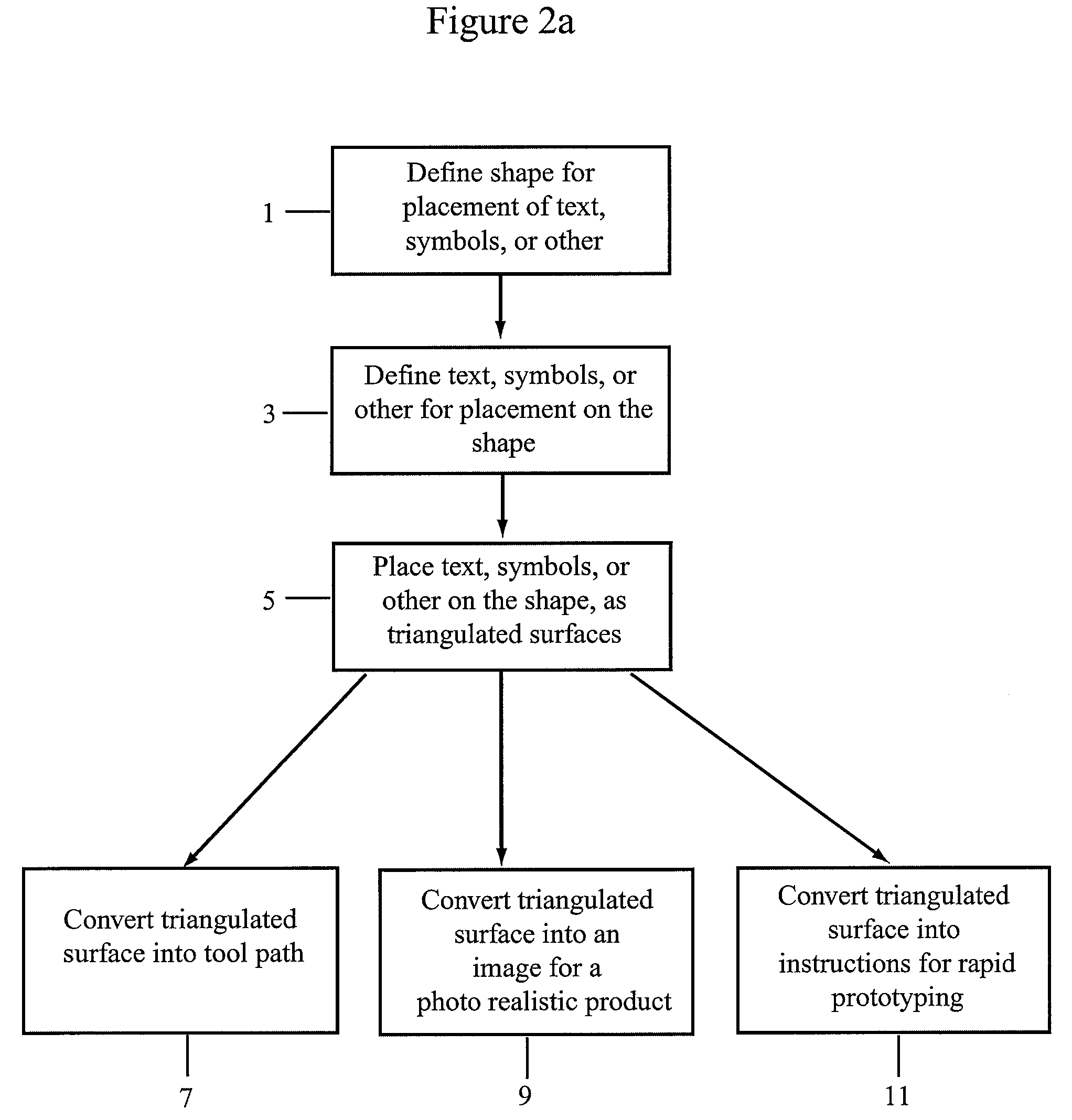 System and method for generating instructions for customization