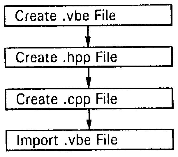 Method of generating an implementation of reusable parts from containers of a workflow process-model
