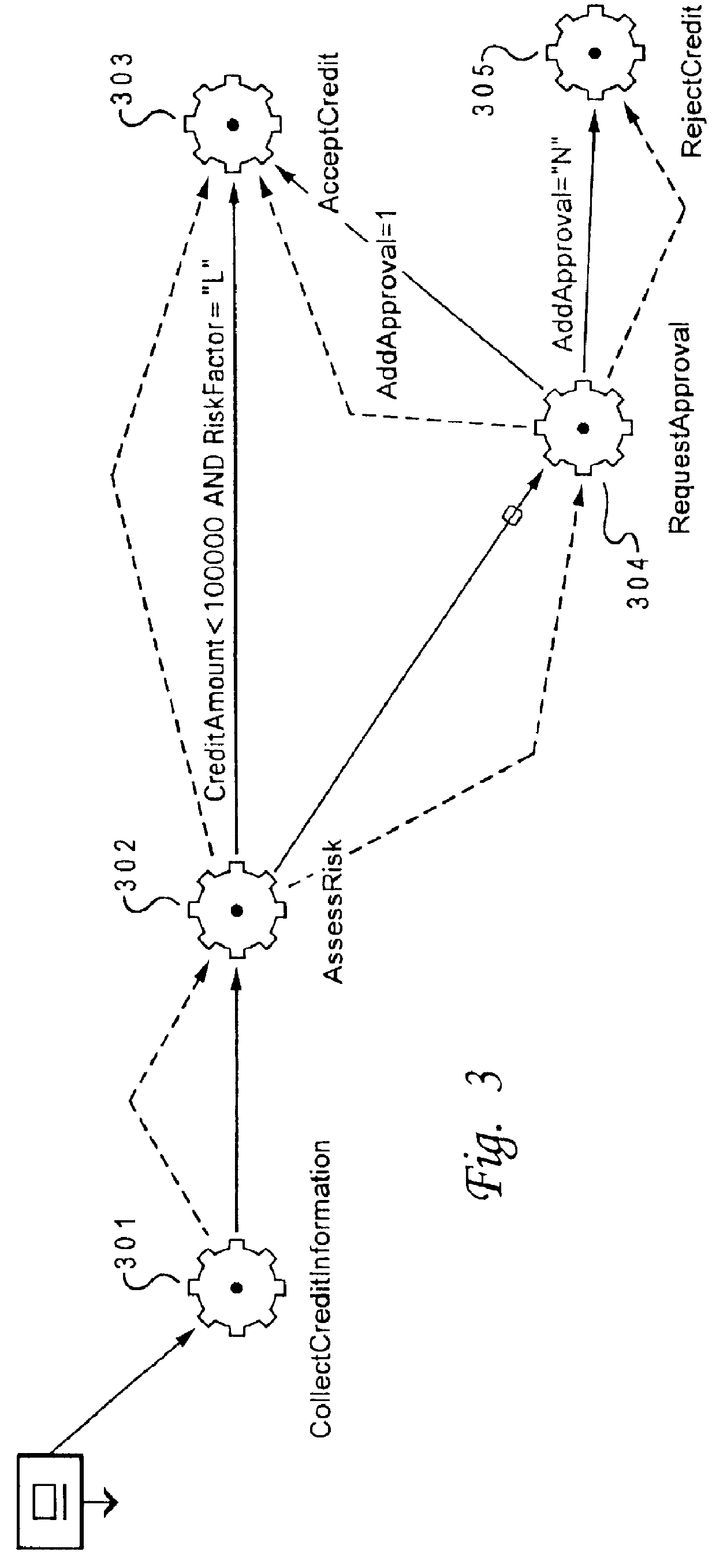 Method of generating an implementation of reusable parts from containers of a workflow process-model