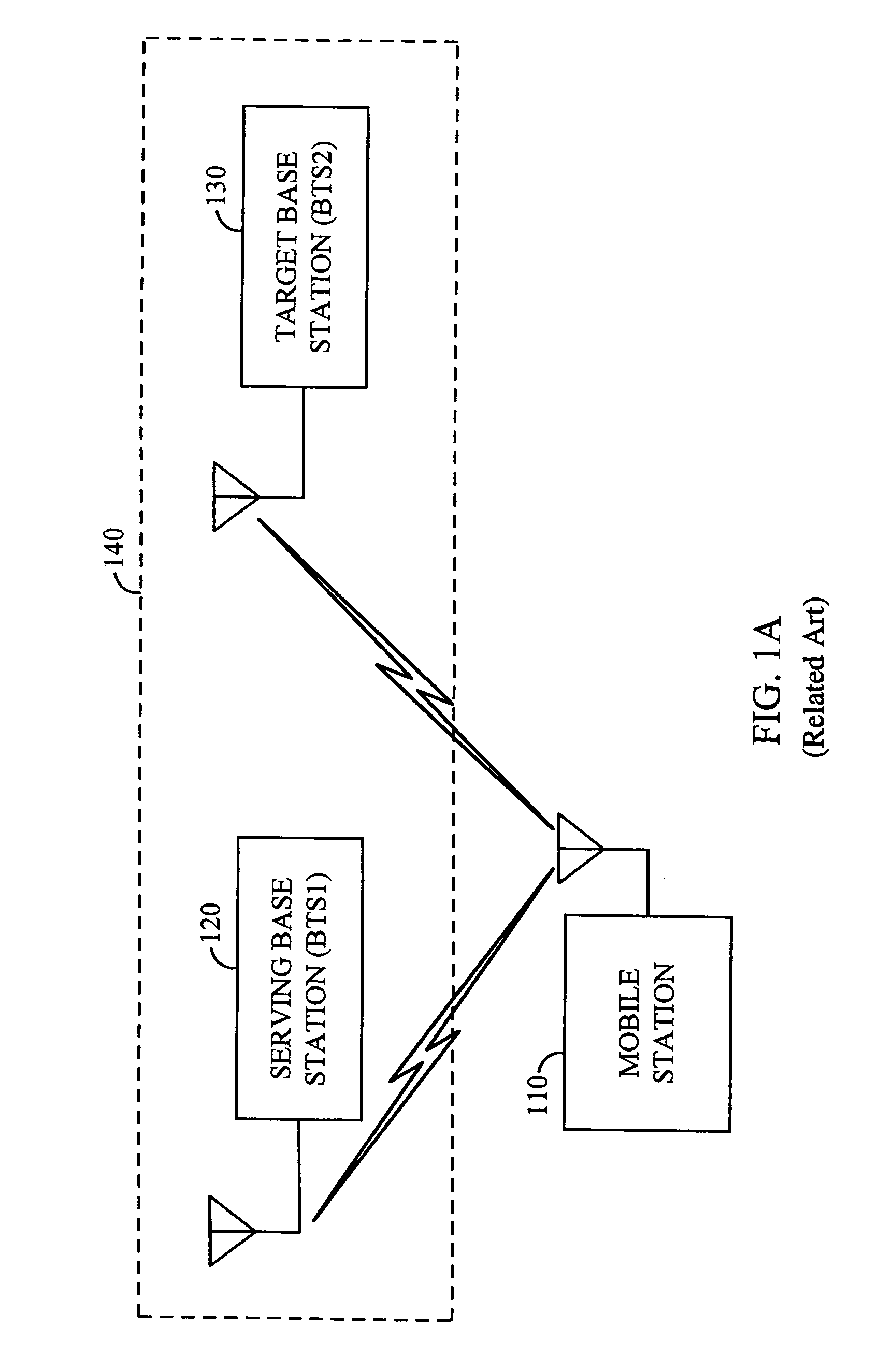 Method and system for handoff between an asychronous CDMA base station and a synchronous CDMA base station