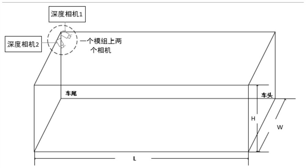 A method for measuring the volume of goods loaded in a cargo box and a depth camera module