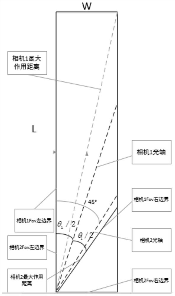 A method for measuring the volume of goods loaded in a cargo box and a depth camera module