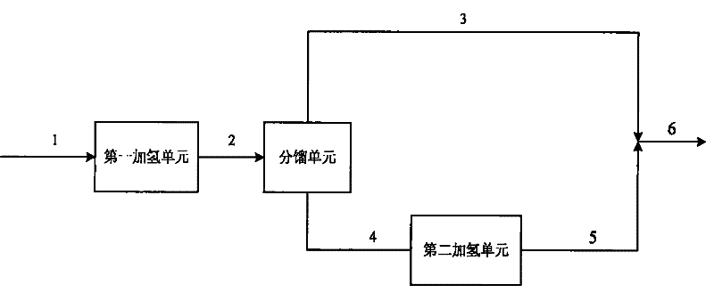 Method for lowering olefine content in gasoline in secondary processing