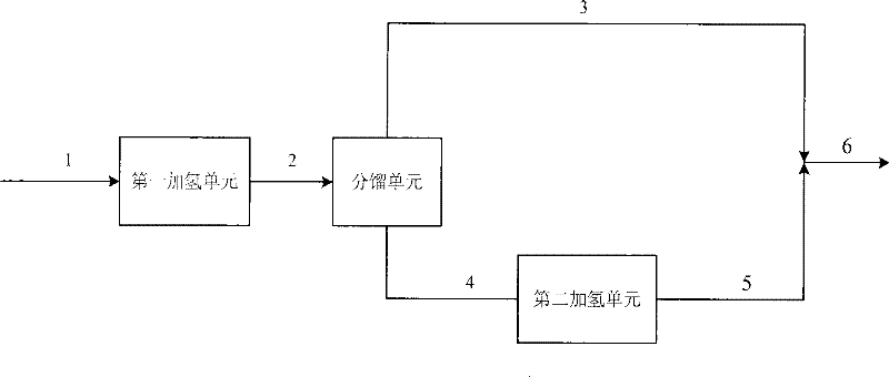 Method for lowering olefine content in gasoline in secondary processing