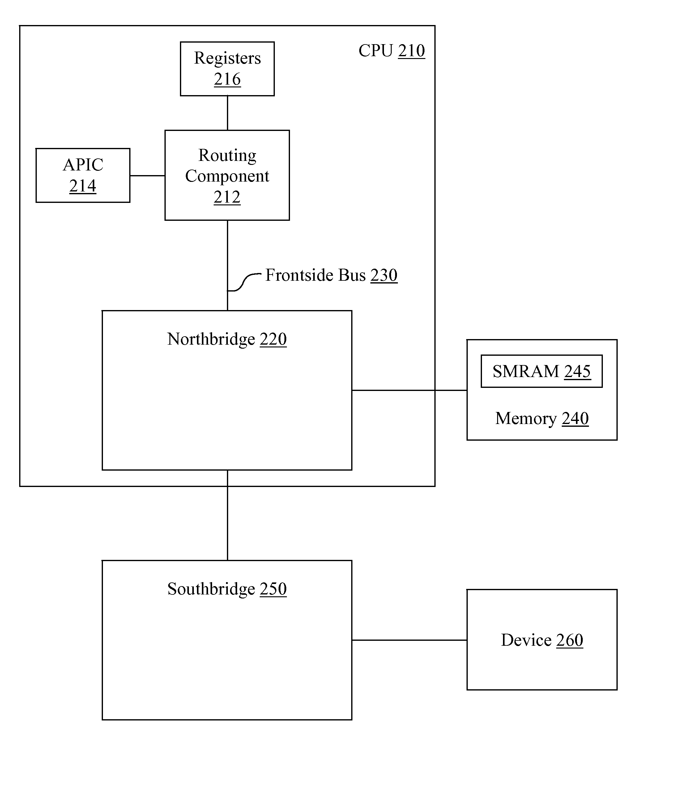 System management mode code modifications to increase computer system security