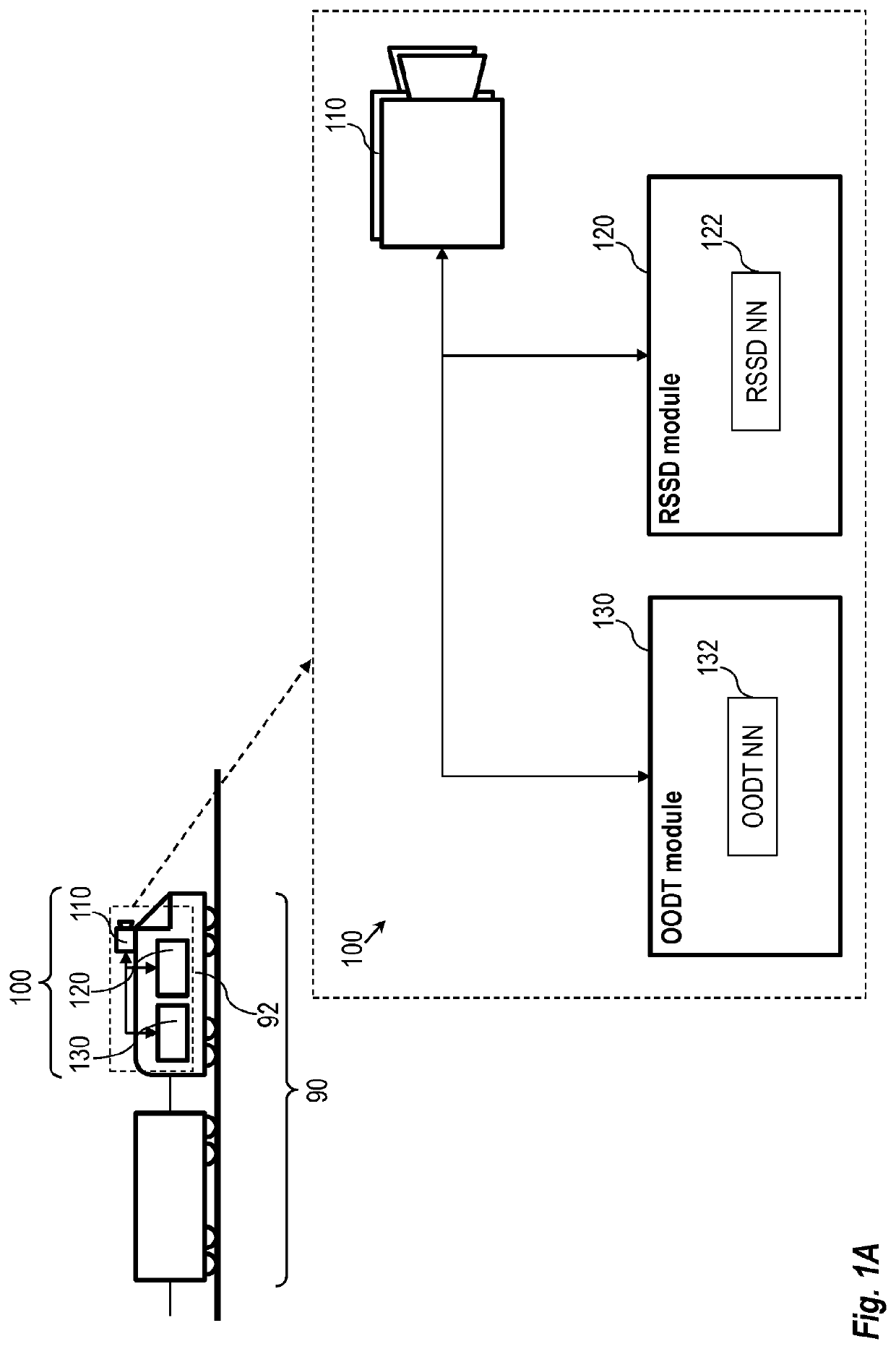 Method and system for railway obstacle detection based on rail segmentation