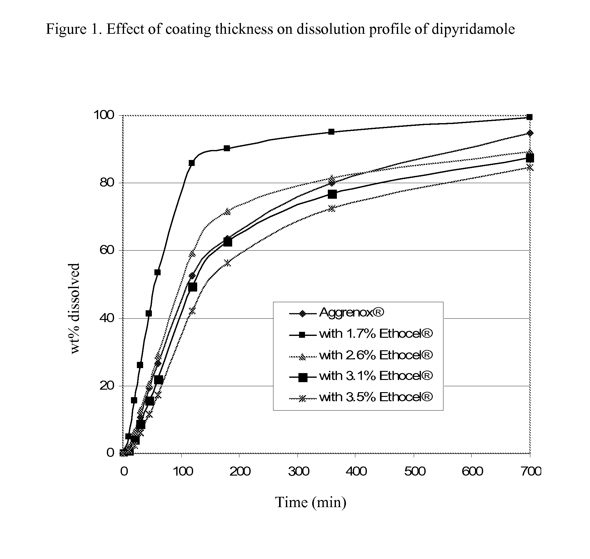 Dipyridamole and acetylsalicylic acid formulations and process for preparing same