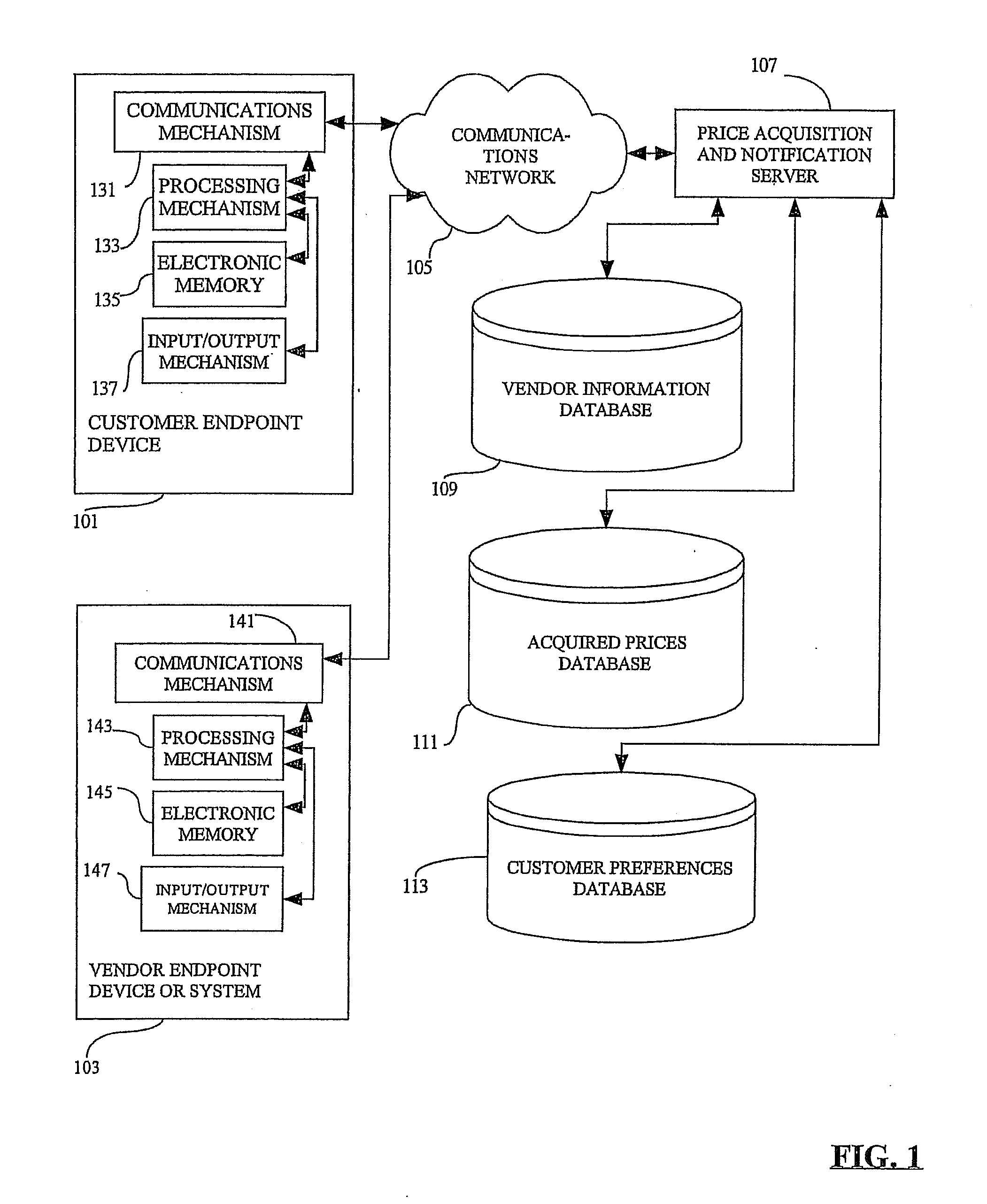 Methods, devices, systems, and computer program products for locating items offered by vendors at customer preferred prices