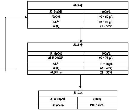 Method for recycling alkali liquor in aluminum alloy section alkali corrosion production procedure