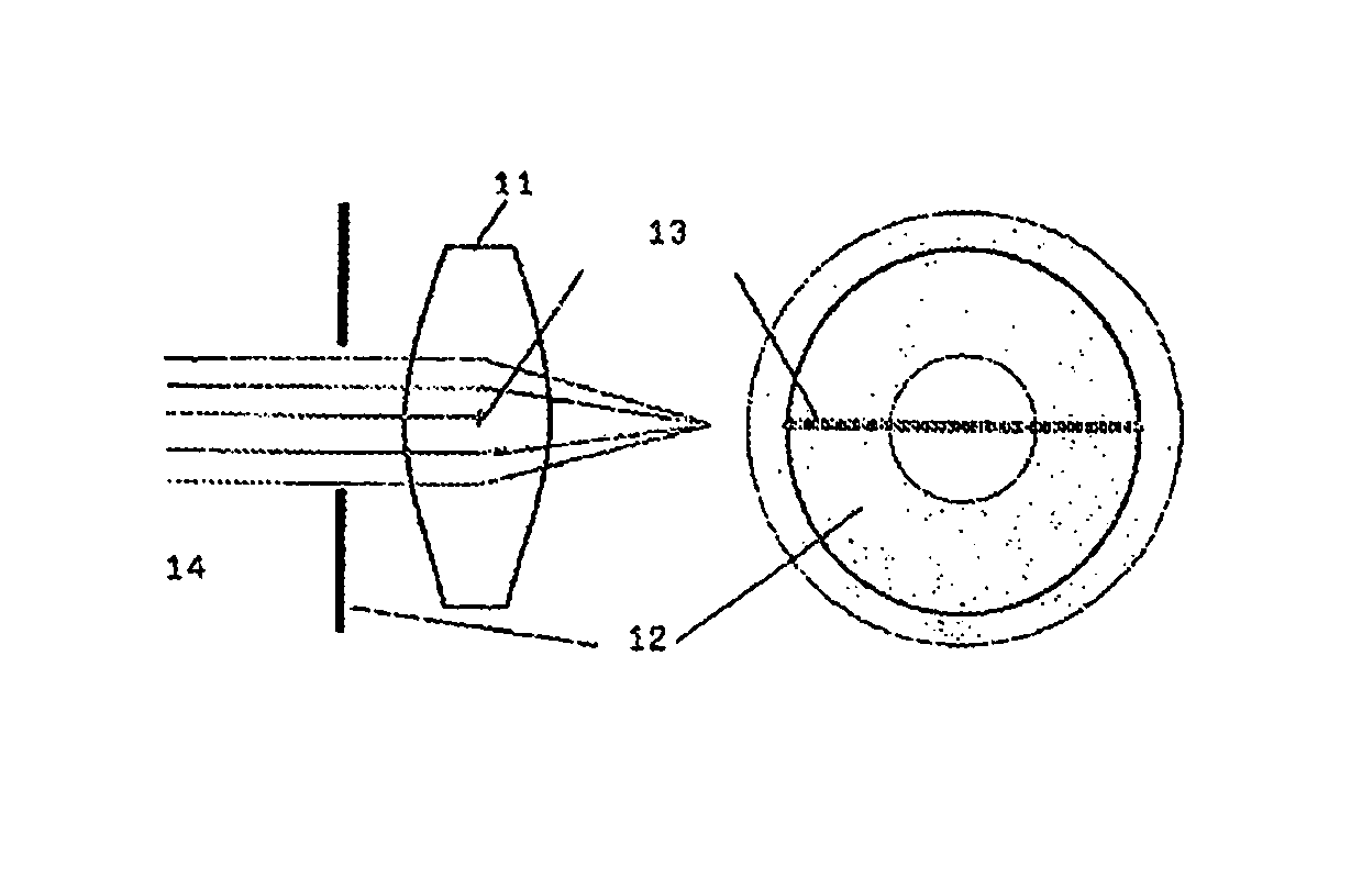 Implantable system for determining the accommodation requirement by optical measurement of the pupil diameter and the surrounding luminance