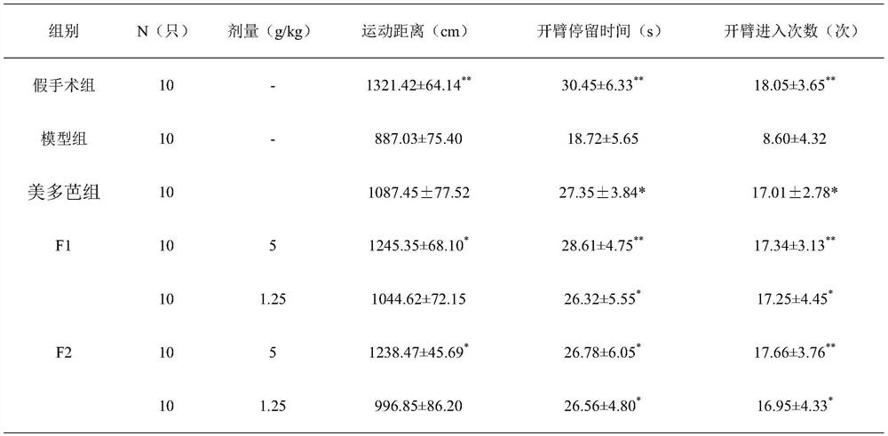 A kind of pharmaceutical composition for treating Parkinson's syndrome and its preparation method and application