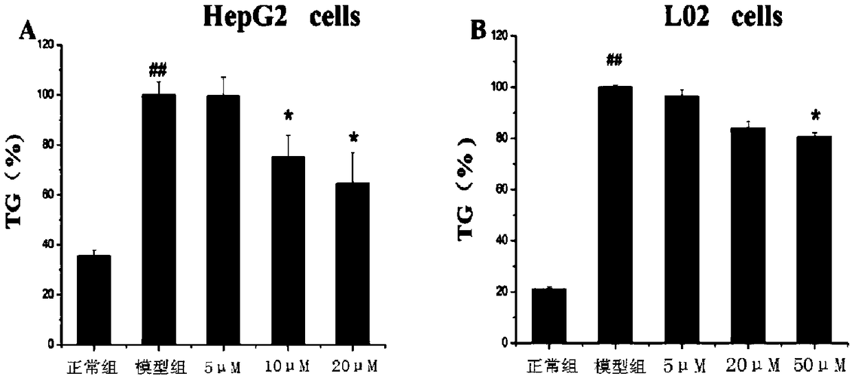 Application of dihydrocurcumin in the preparation of medicine for treating non-alcoholic fatty liver diseases