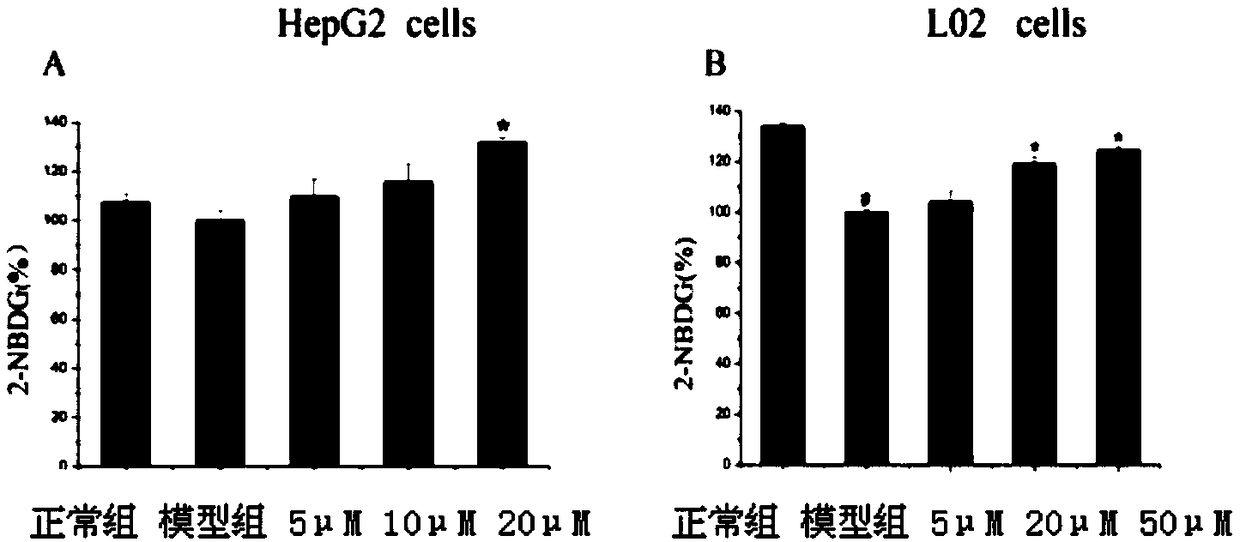 Application of dihydrocurcumin in the preparation of medicine for treating non-alcoholic fatty liver diseases