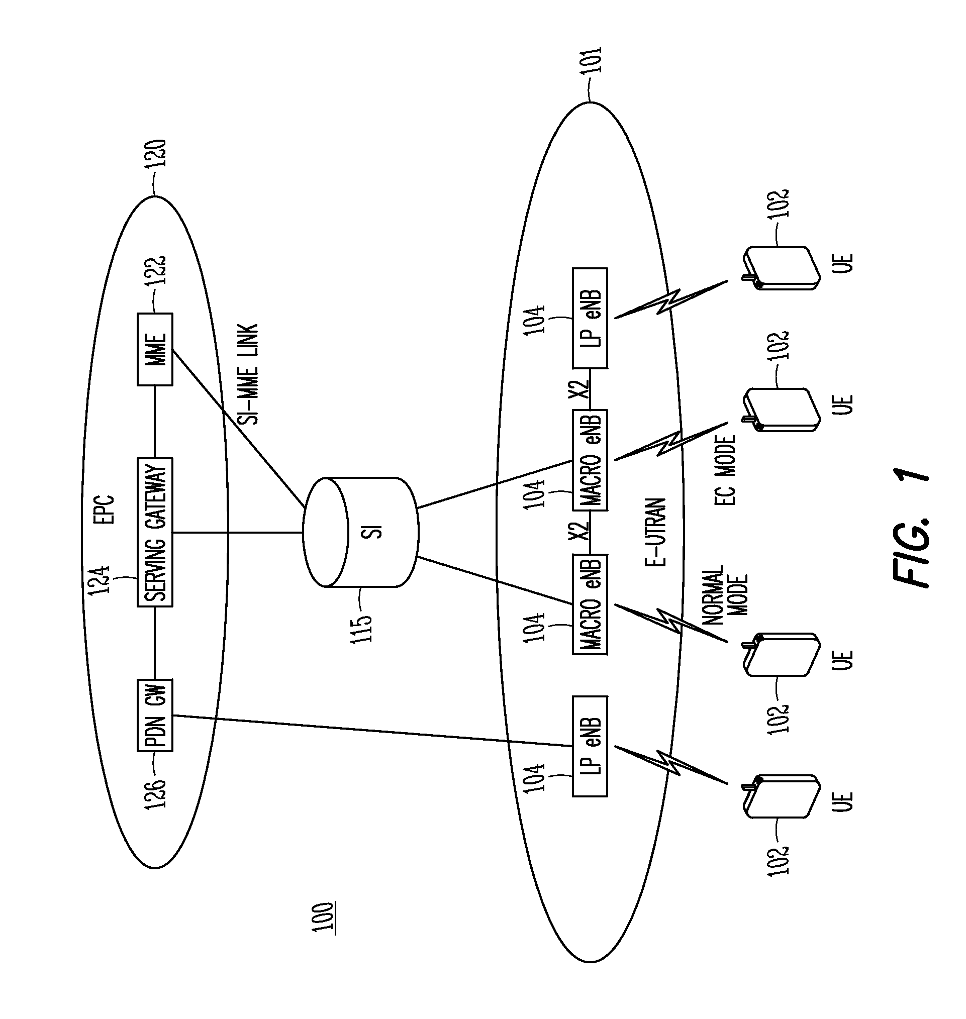 System and method of mtc device operations