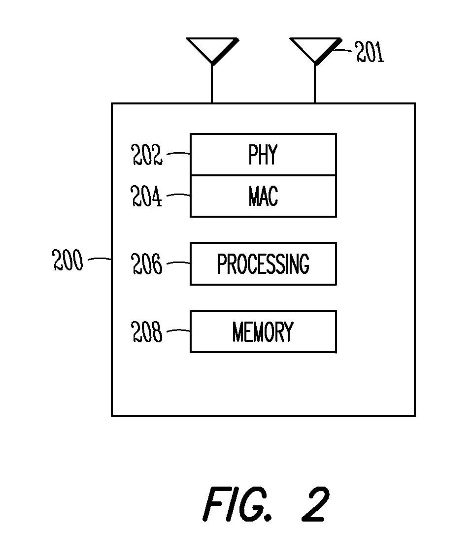 System and method of mtc device operations