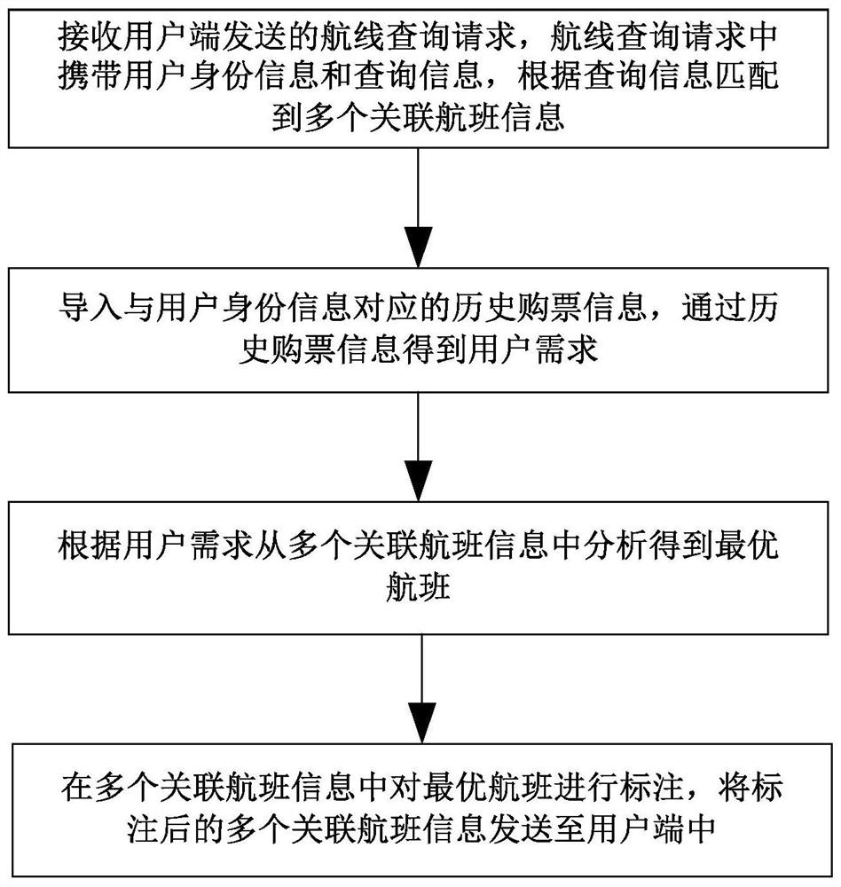 Flight planning method and system based on user demands, and storage medium