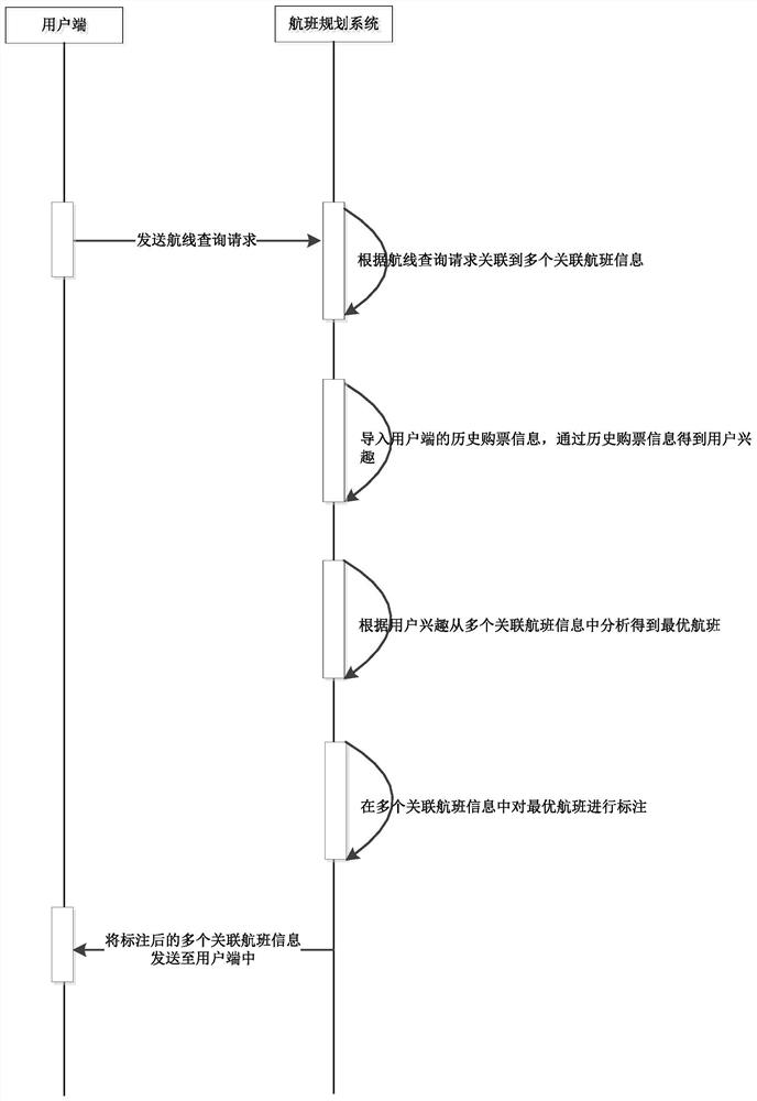 Flight planning method and system based on user demands, and storage medium