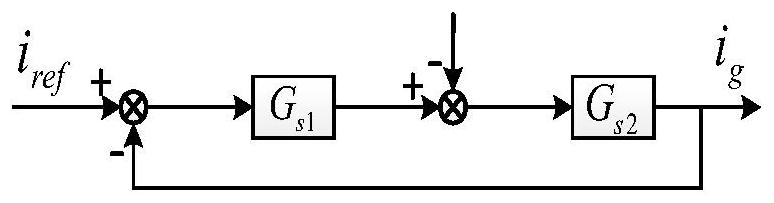 Self-adaptive quasi-PR active damping low-frequency harmonic suppression method