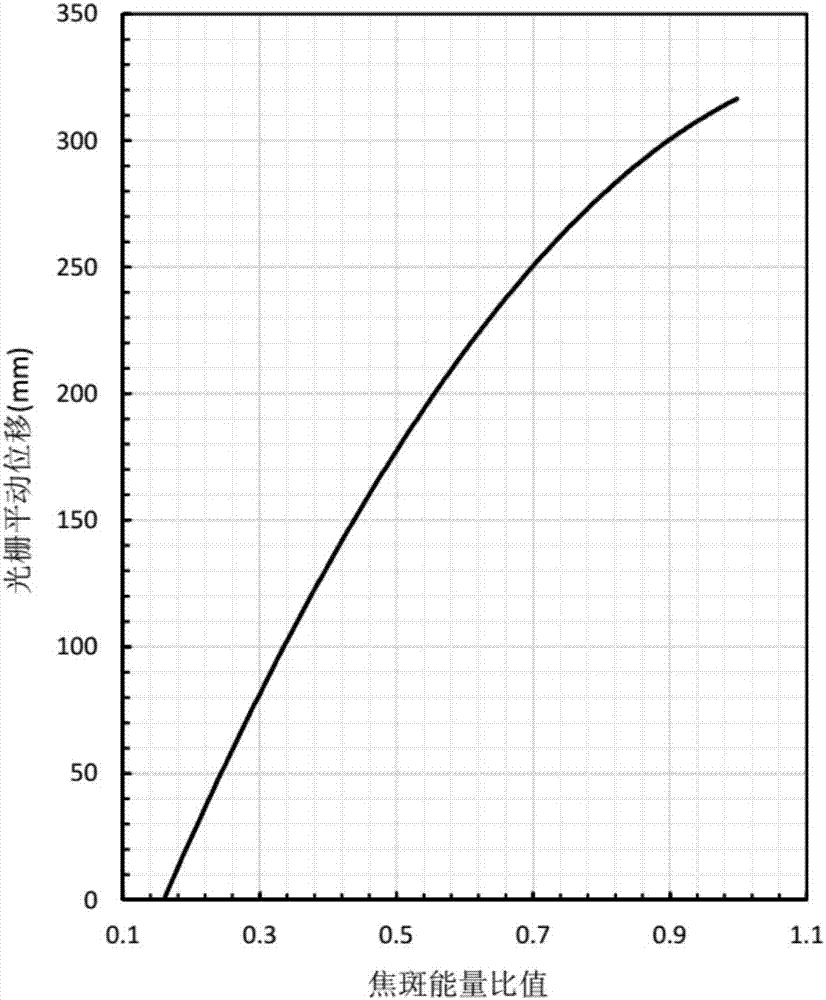 High-precision large-aperture grating five-degree-of-freedom splicing precision measurement method