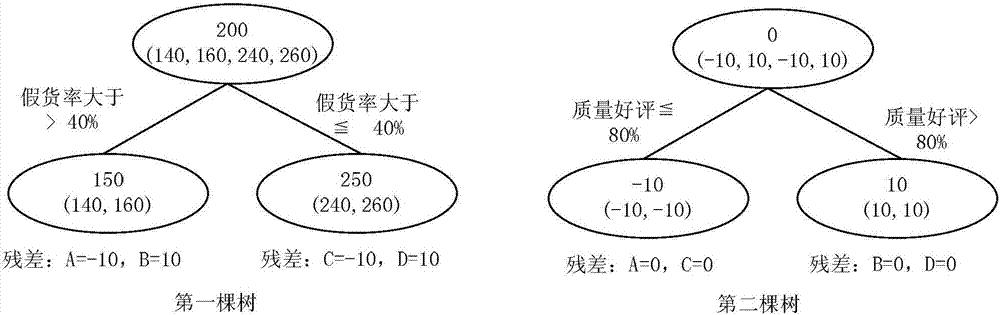 Method, device and system for transaction entity credit assessment in online transaction platform