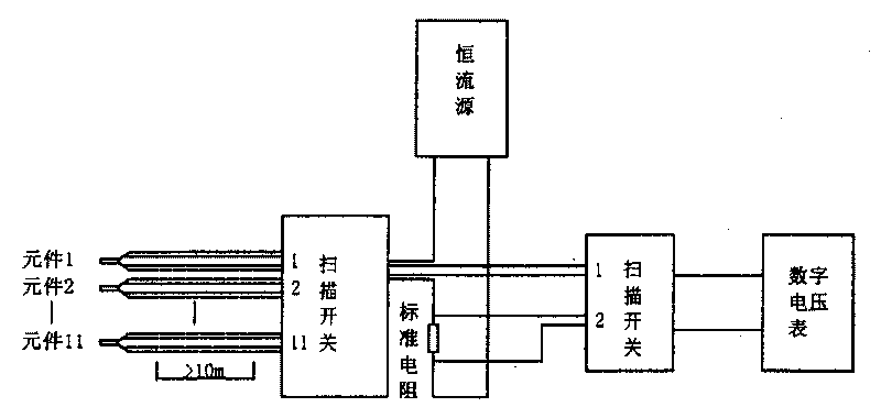 Calibration method of low-temperature temperature element