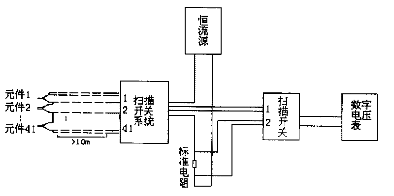 Calibration method of low-temperature temperature element