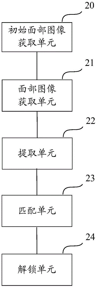 Bicycle unlocking method and device and bicycle