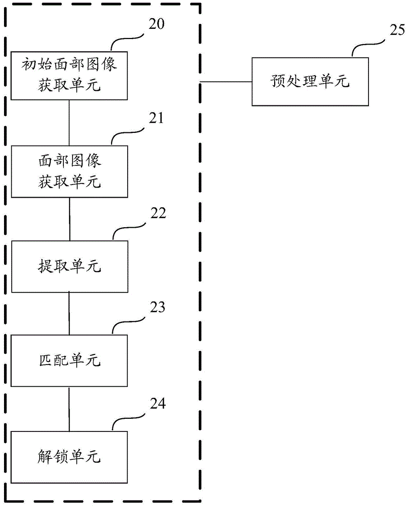 Bicycle unlocking method and device and bicycle