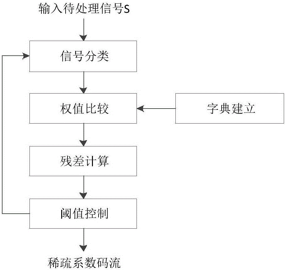 Audio matching tracking device and tracking method thereof based on dictionary classification