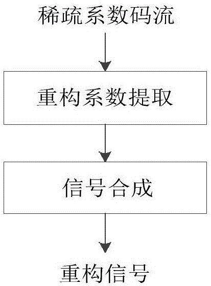 Audio matching tracking device and tracking method thereof based on dictionary classification