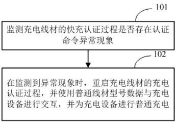 Charging method, device and storage medium for charging wire