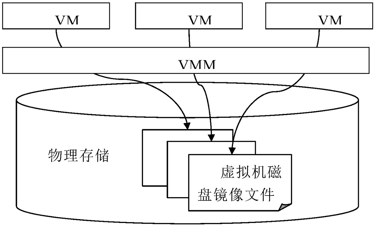 Virtual disk file format conversion method and device