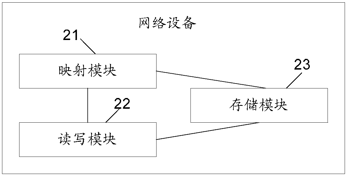 Virtual disk file format conversion method and device