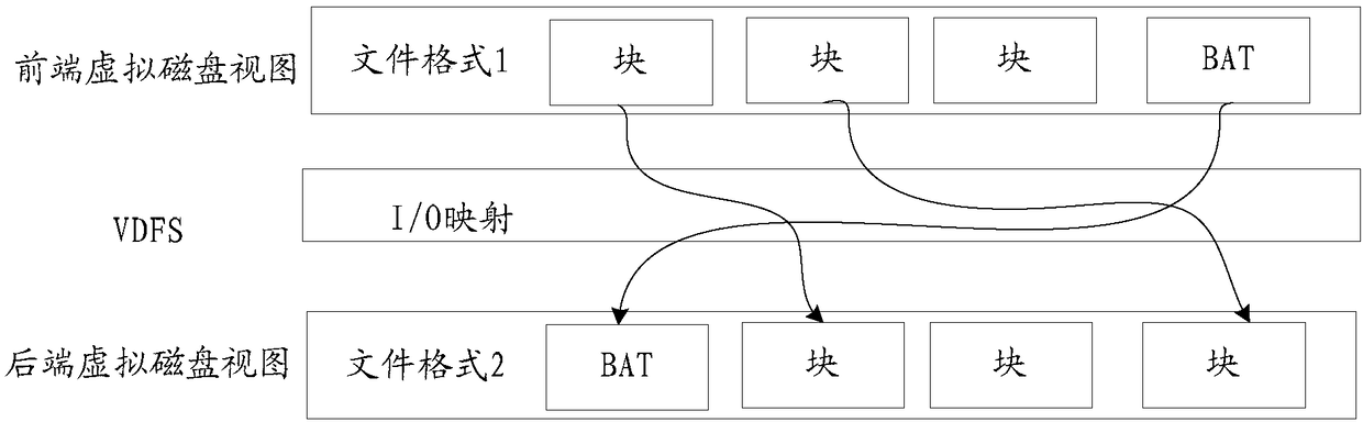 Virtual disk file format conversion method and device