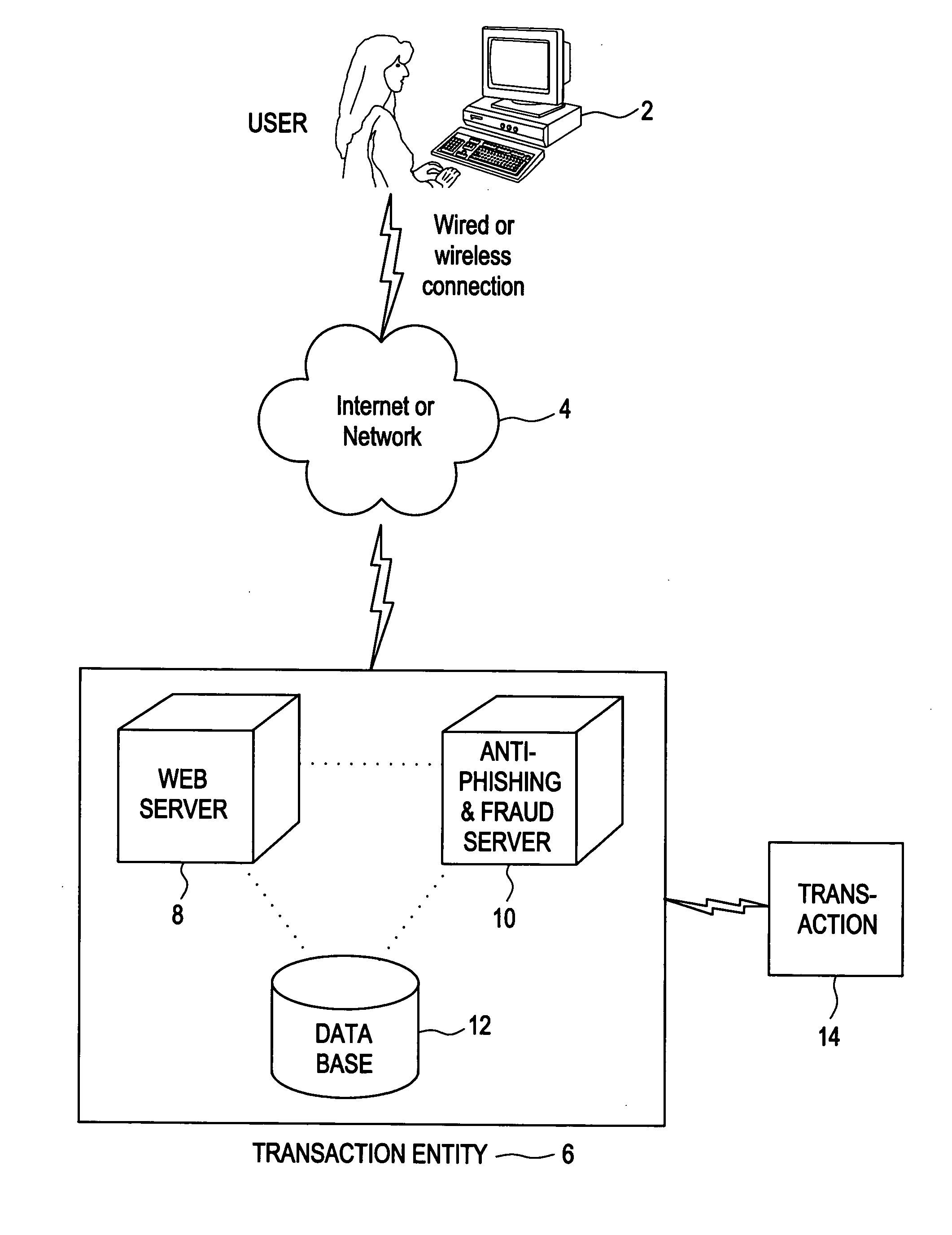 System and method of using human friendly representations of mathematical function results and transaction analysis to prevent fraud