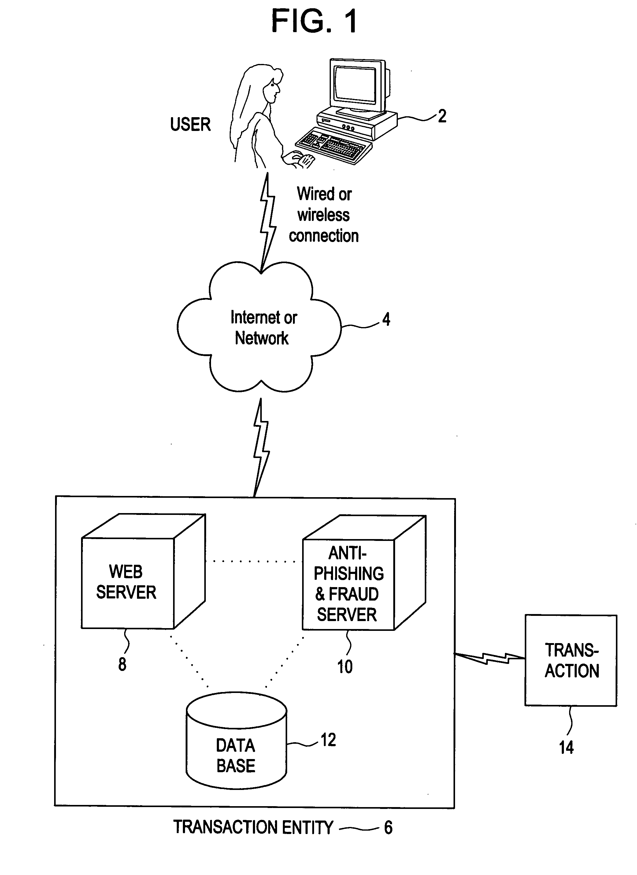 System and method of using human friendly representations of mathematical function results and transaction analysis to prevent fraud