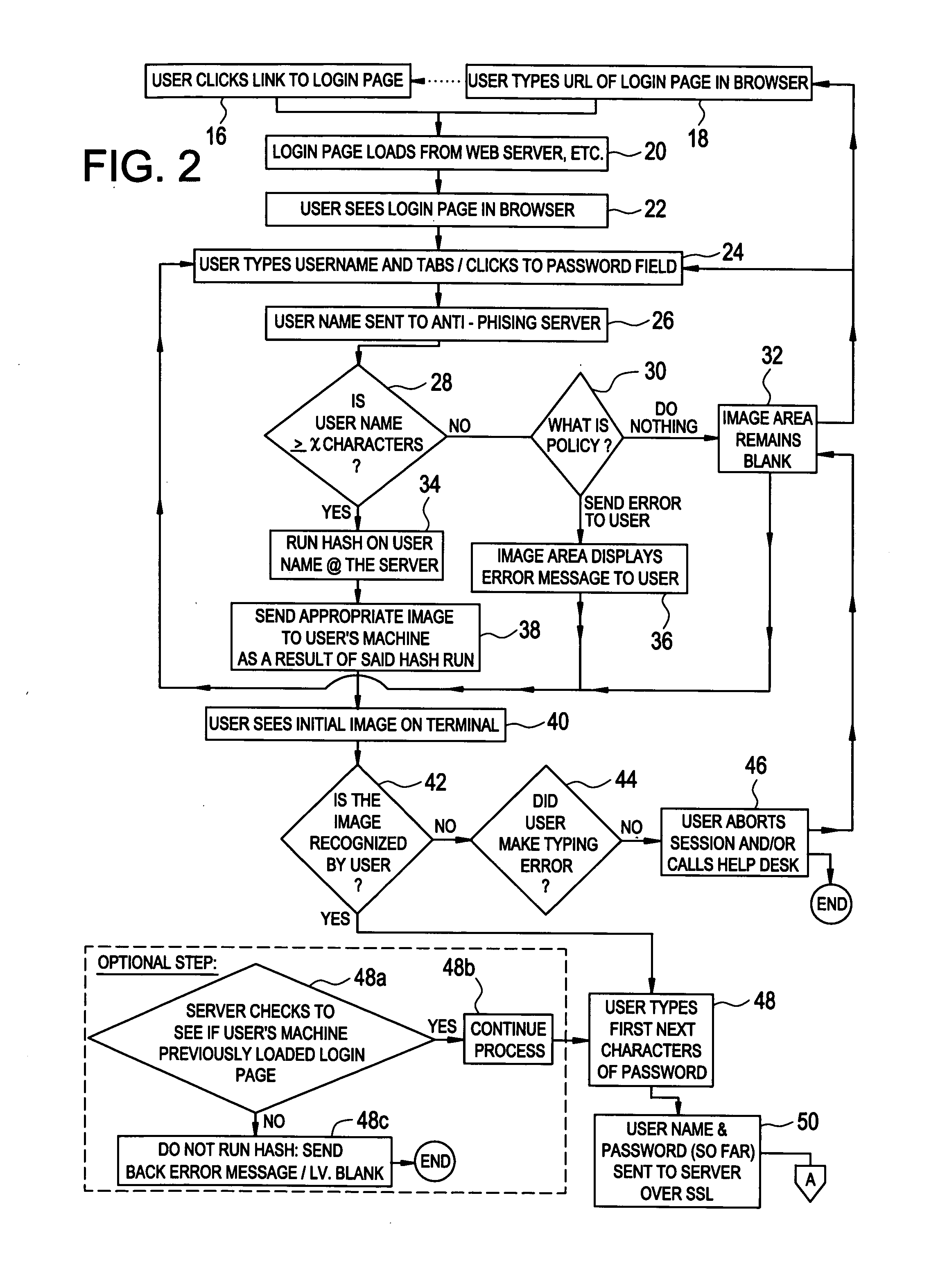 System and method of using human friendly representations of mathematical function results and transaction analysis to prevent fraud