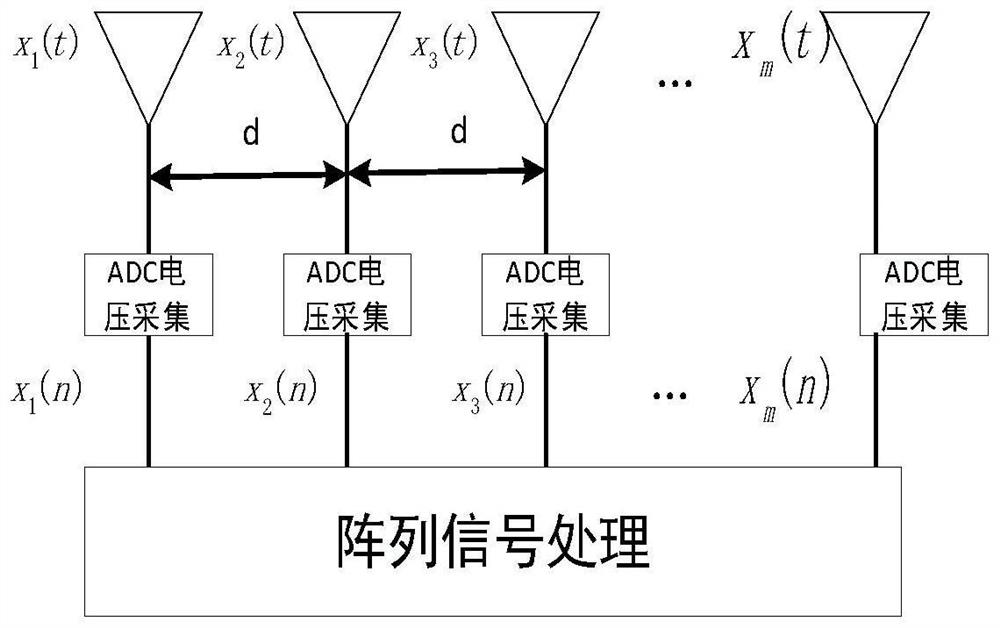 Unmanned aerial vehicle sound identification management and control method based on wireless ultraviolet light networking