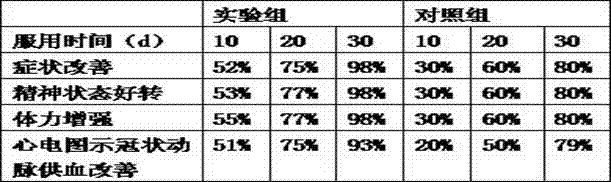 Traditional Chinese medicine composition capsule for treating myocardial infarction and preparation method thereof