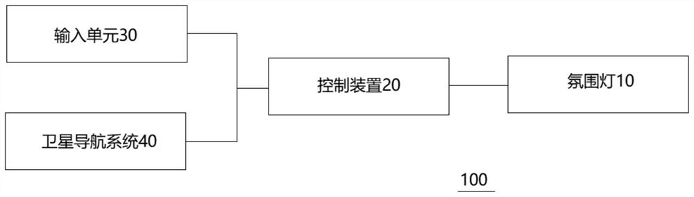 Atmosphere lamp system associated with traffic information and method for controlling atmosphere lamp