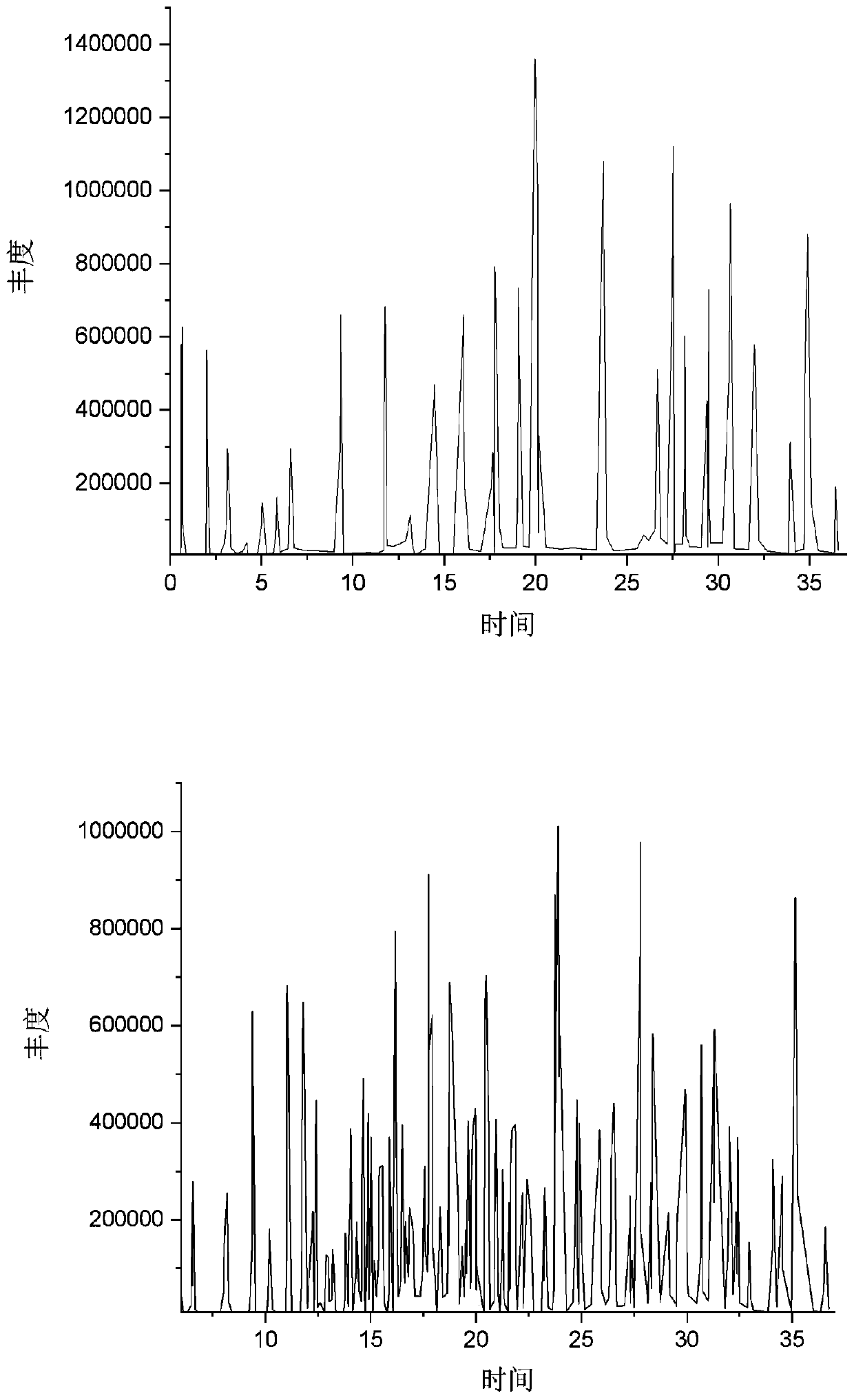 Preparation method and application of adsorbing material for cape jasmine flower essential oil top note extraction