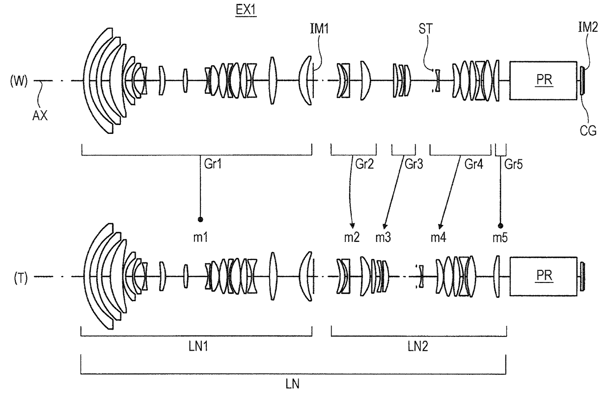 Projection Optical System and Projector