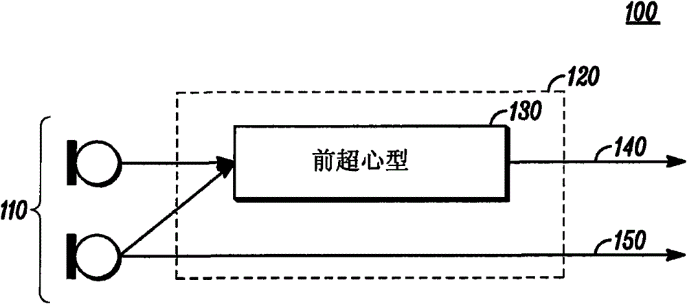 Robust two microphone noise suppression system